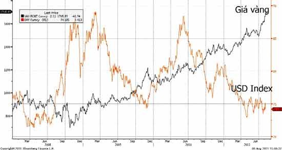 Nhập bao nhiêu tấn vàng là đủ? ảnh 1